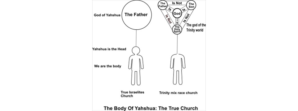 The Body of Yahshua