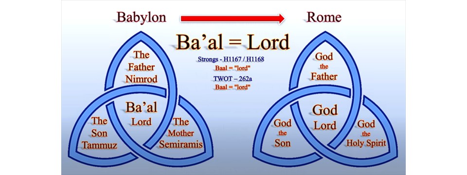 Lord = Baal